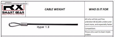 RX Smart Gear SPEED ROPES  cable 1.3oz